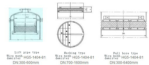 1525425237304656.jpg 絲網(wǎng)除沫器英文.jpg